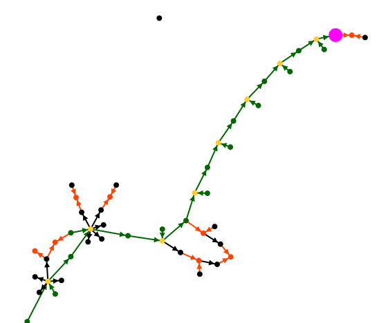 graphe_cas_pratique.png