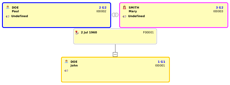 en-create-family-tree-sosa.png