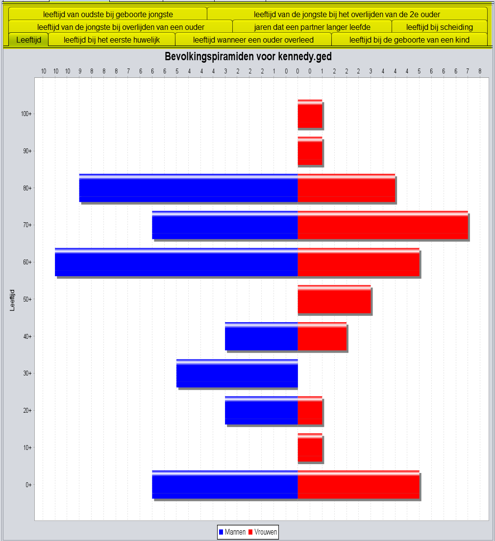 nl-example-reports-chart-age-pyramid-1-of-9-possibilities.png