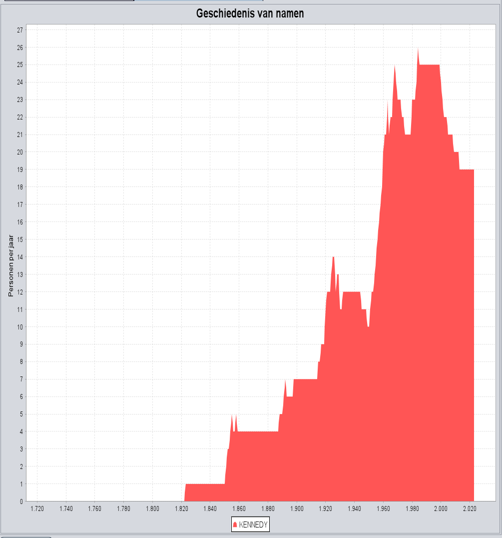 nl-example-reports-chart-names-in-history-set-to-0.5percent.png