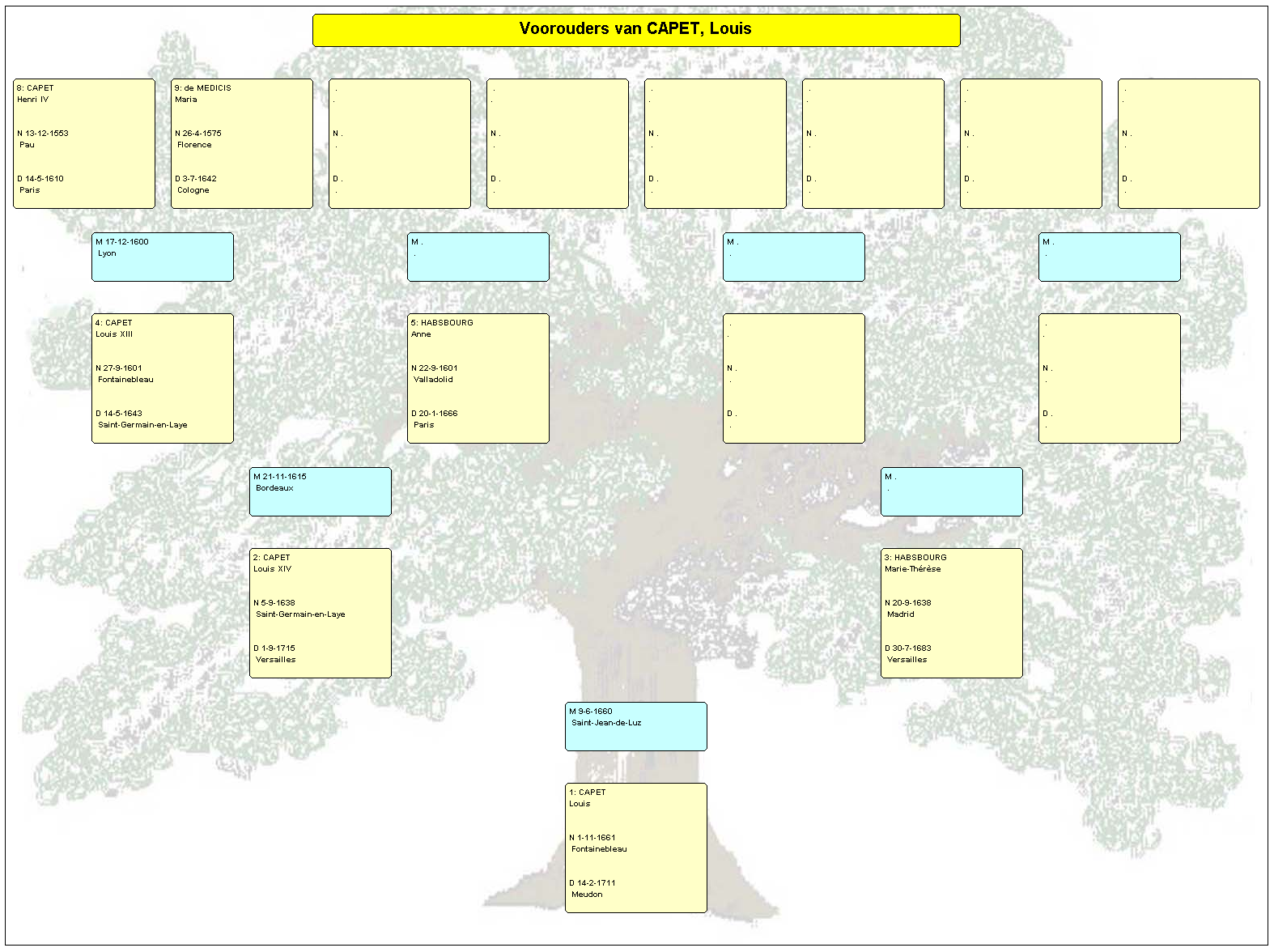 nl-example-reports-tree-graphical-vert-4generations.png