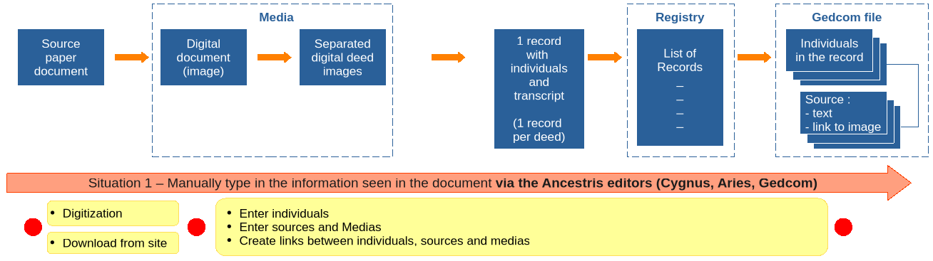 en-registry-process-situation1.png