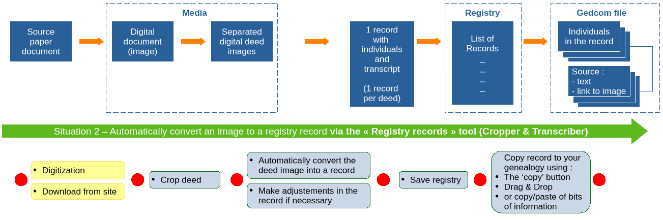 en-registry-process-situation2.png