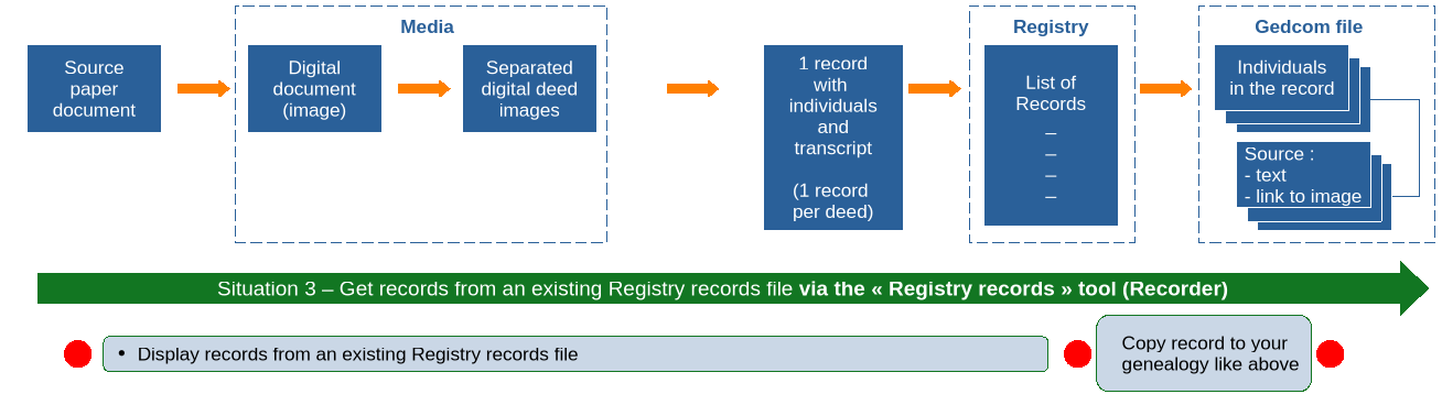 en-registry-process-situation3.png
