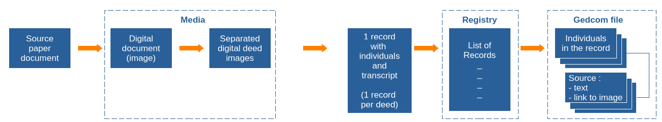 en-registry-process-steps.png