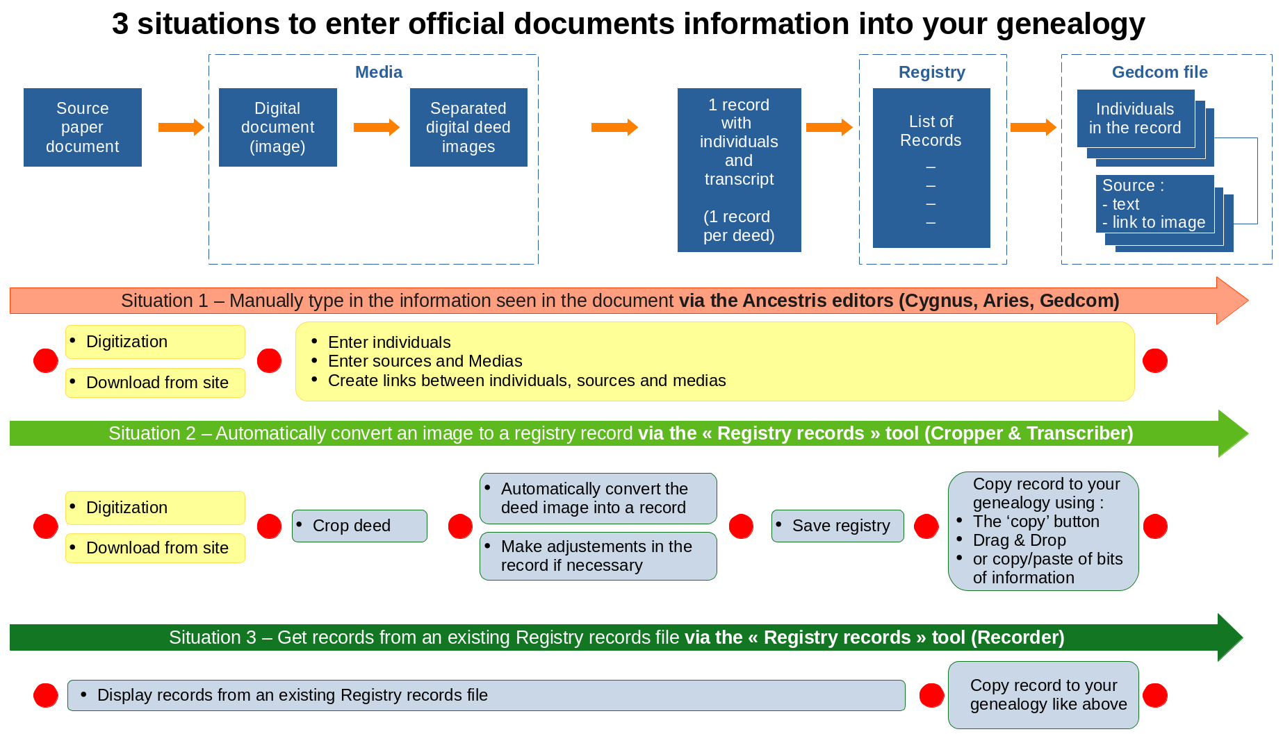 en-registry-process.png