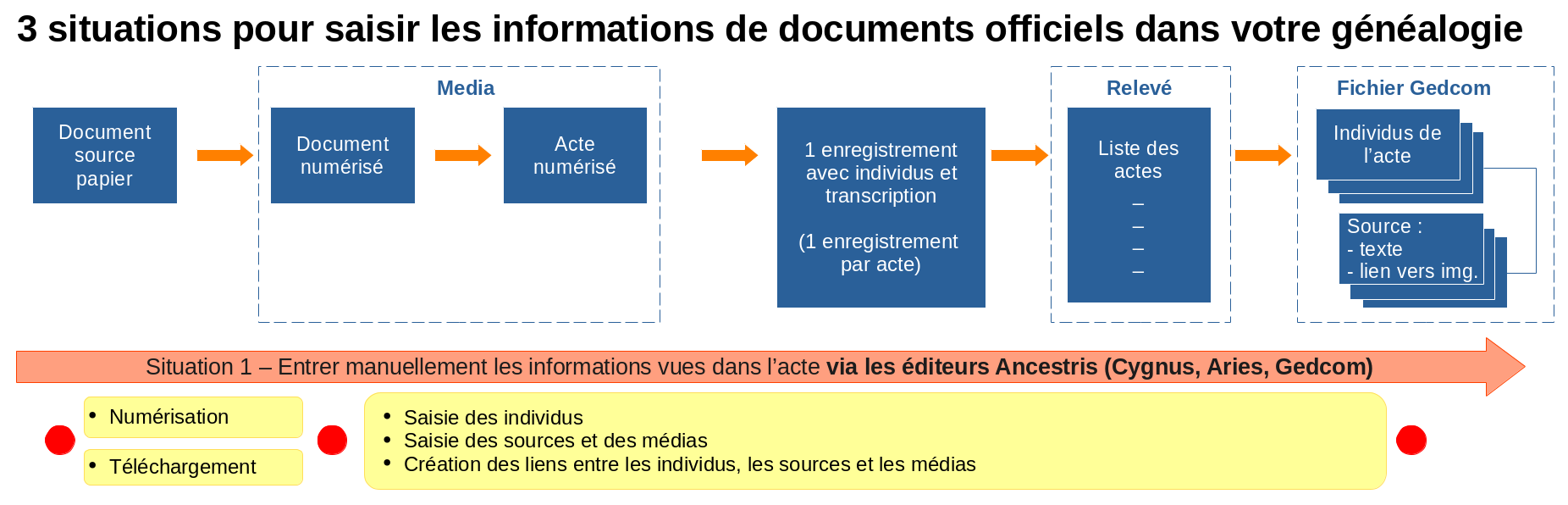 fr-registry-process-situation1.png