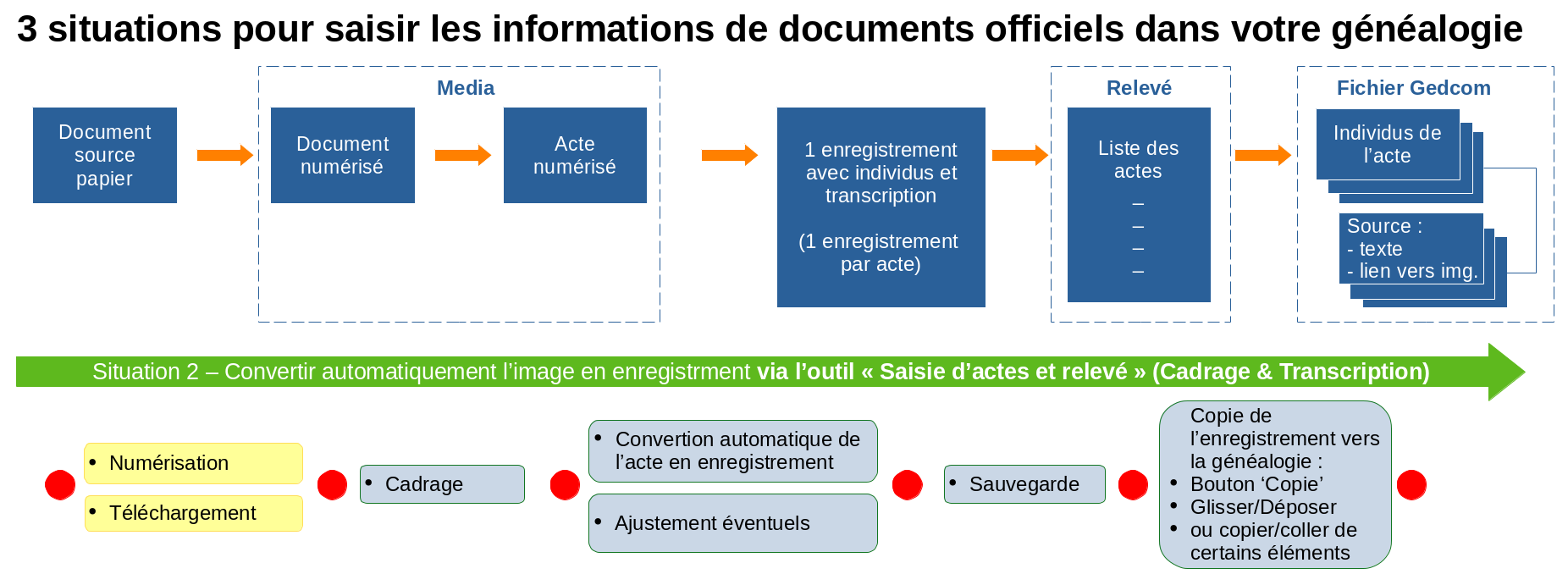 fr-registry-process-situation2.png
