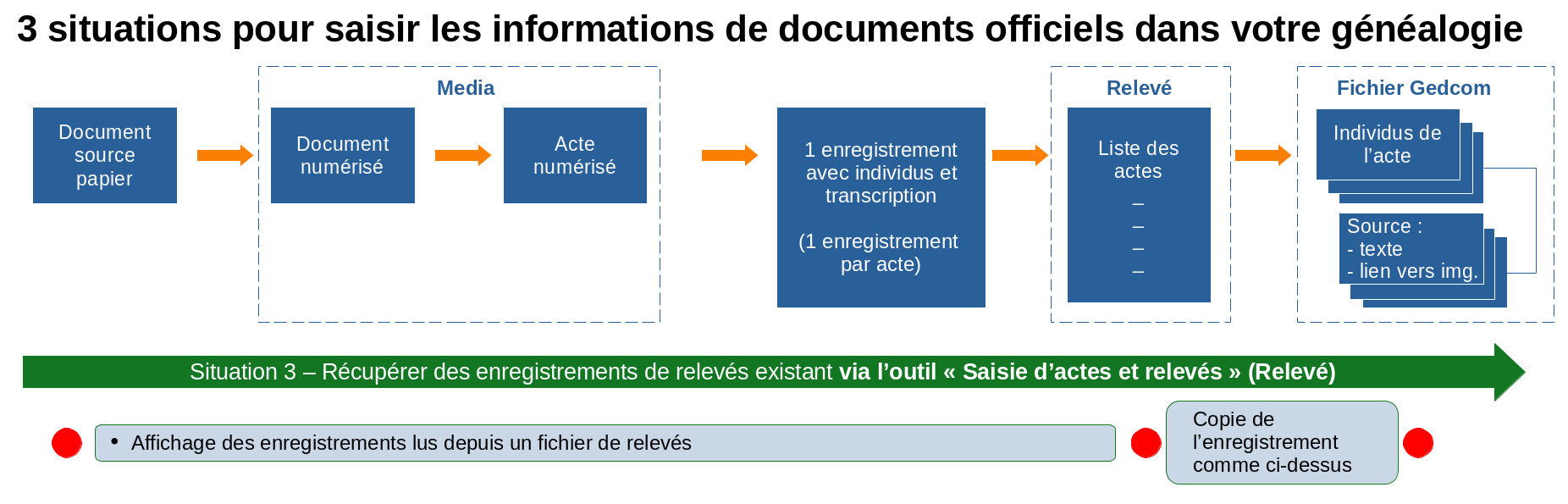 fr-registry-process-situation3.png