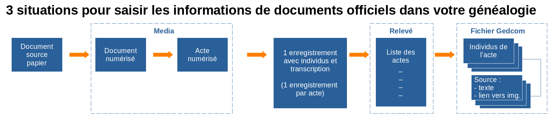 fr-registry-process-steps.png