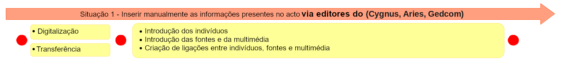 pt-registry-process-situation1.png