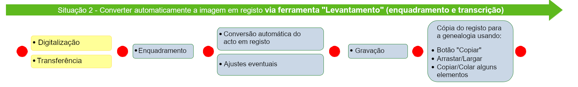 pt-registry-process-situation2.png