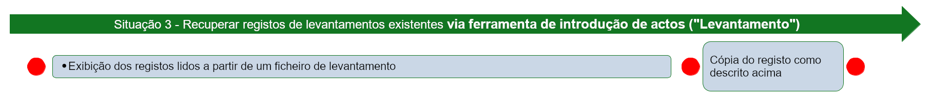 pt-registry-process-situation3.png