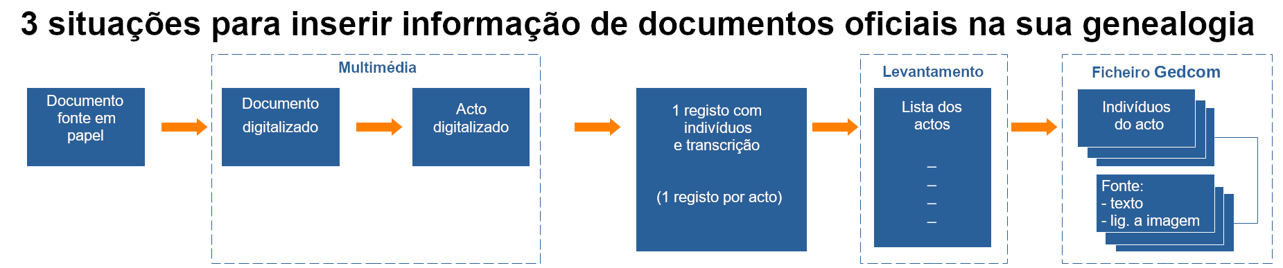 pt-registry-process-steps.png