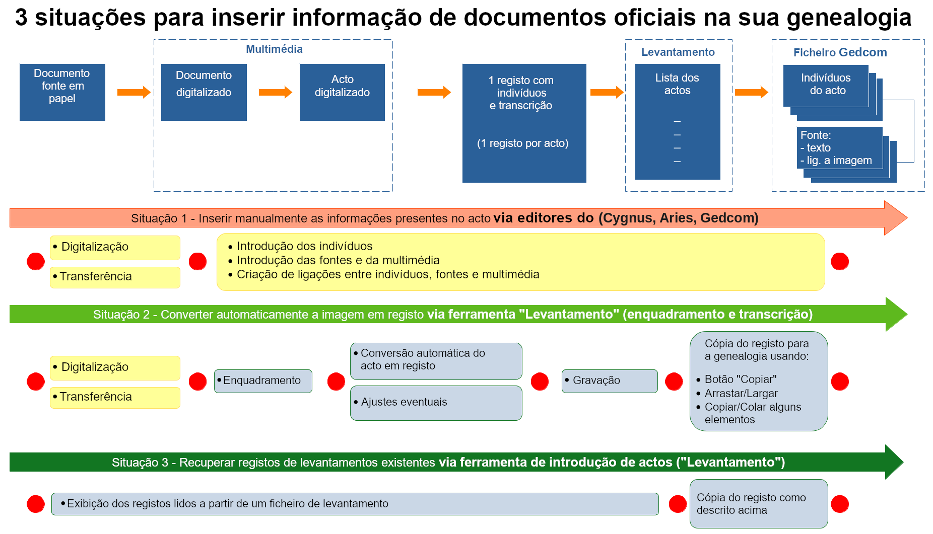 pt-registry-process.png