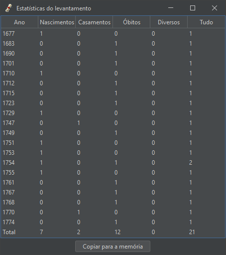 pt-registry-recorder-statistics.png