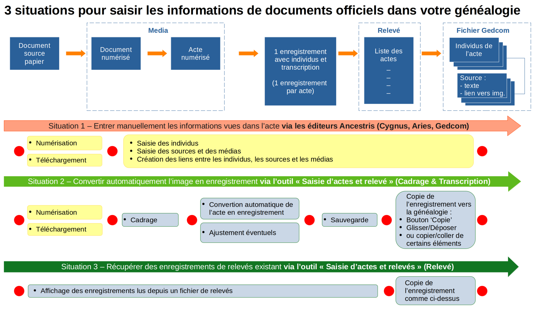 fr-registry-process.png